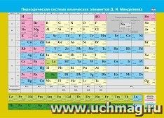 Учебный плакат. Периодическая система химических элементов Д. И. Менделеева: Формат А4 — интернет-магазин УчМаг