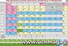 Периодическая система химических элементов Д. И. Менделеева: Формат А5