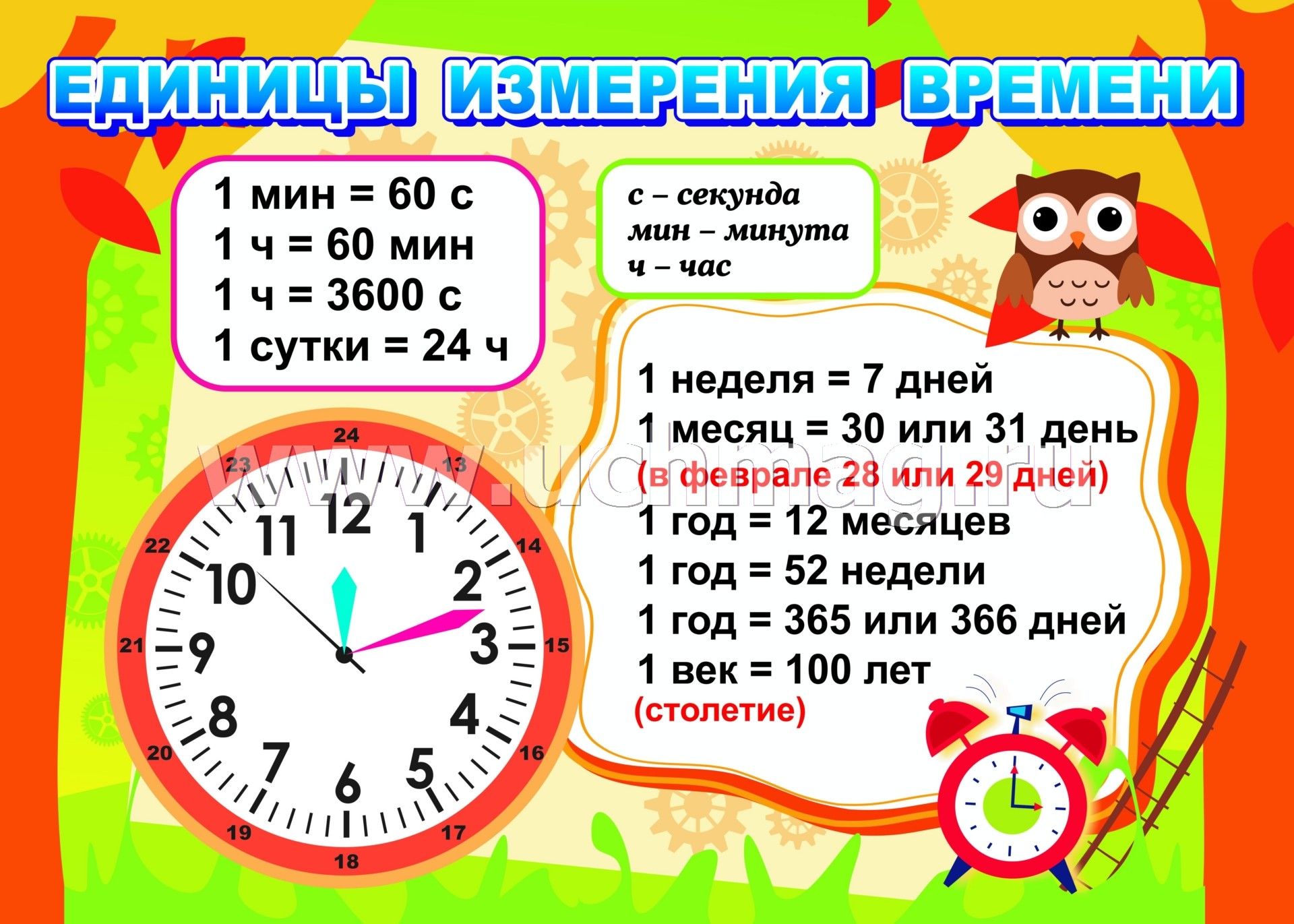 Организация времени 2 4 класс. Единицы измерения времени. Таблица единиц времени. Таблица единиц длины. Единицы измерения времени 2 класс.