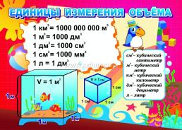 Комплект плакатов "Единицы измерения длины и площади, массы, времени, объёма" 4 плаката — интернет-магазин УчМаг