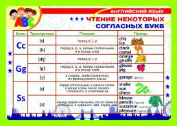 Комплект плакатов "Английский язык. Правила чтения": 4 плаката (Формат А3) с методическим сопровождением — интернет-магазин УчМаг