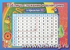 Учебный плакат "Таблица сложения и вычитания в пределах 20": Формат А4 — интернет-магазин УчМаг