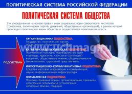 Комплект плакатов "Политическая система Российской Федерации": 4 плаката (Формат А3) с методическим сопровождением — интернет-магазин УчМаг