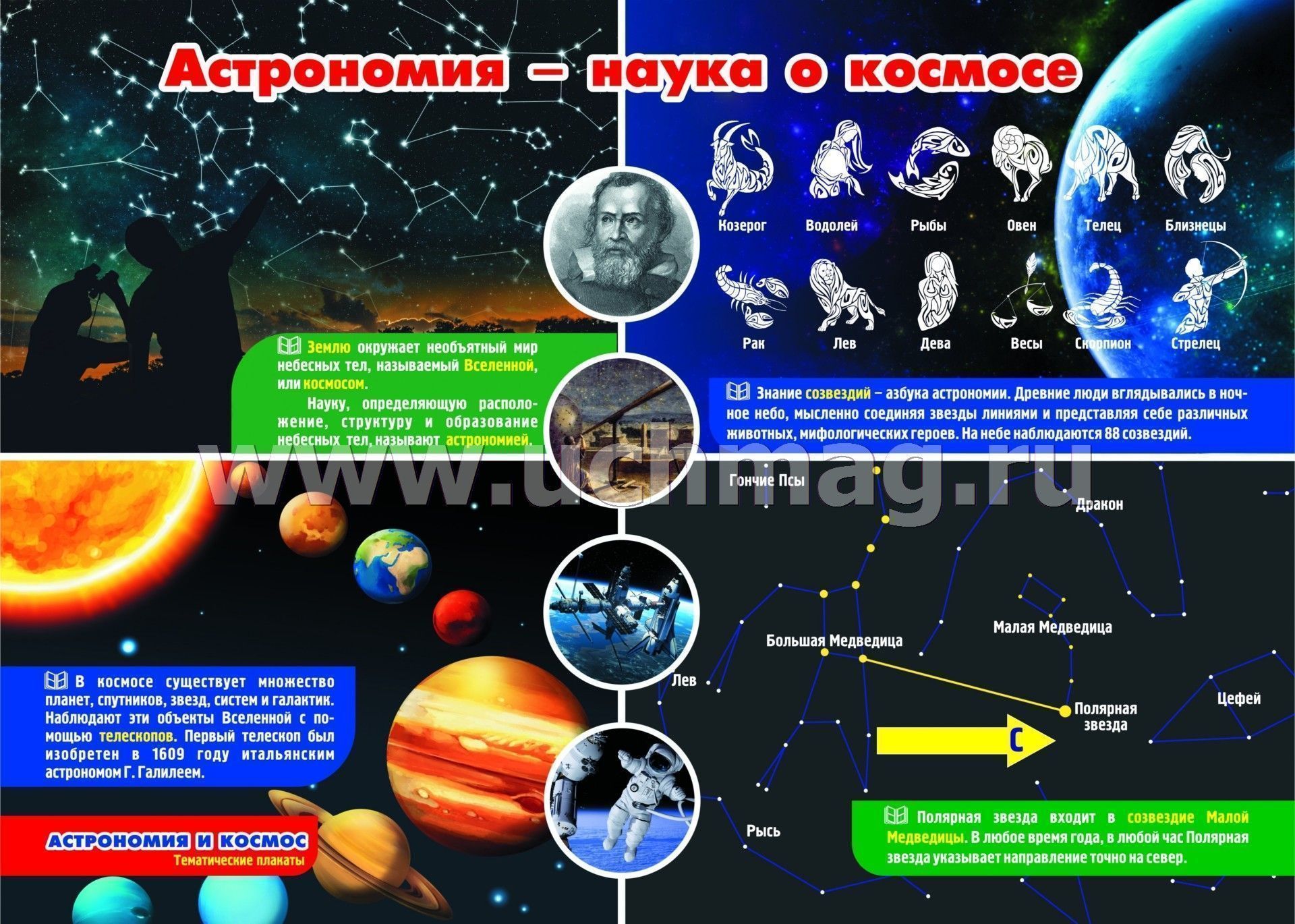 Конспект познавательное космос. Астрономия плакат. Стенды по астрономии. Плакат на тему астрономия. Плакаты в кабинет астрономии.