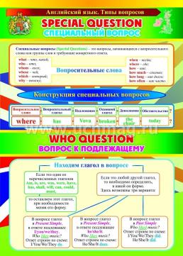 Комплект плакатов "Английский язык. Типы вопросов": 4 плаката с методическим сопровождением (Формат А3) — интернет-магазин УчМаг