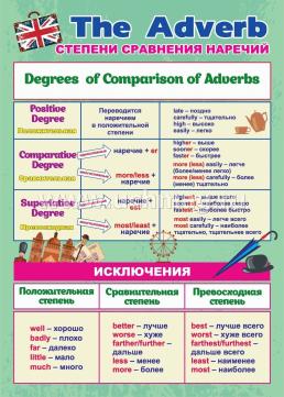 Комплект плакатов. "Наречие в английском языке" 4 плаката — интернет-магазин УчМаг