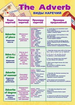 Комплект плакатов. "Наречие в английском языке" 4 плаката — интернет-магазин УчМаг