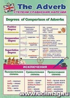 Плакат "Английский язык. Степени сравнения наречий": Формат А3 — интернет-магазин УчМаг