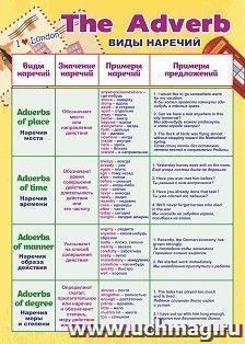 Плакат "Английский язык. Виды наречий": Формат А3 — интернет-магазин УчМаг