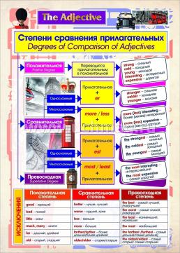 Комплект плакатов "Имя прилагательное в английском языке": 4 плаката (Формат А3) с методическим сопровождением — интернет-магазин УчМаг