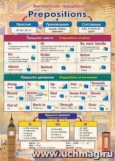 Учебный плакат "Английские предлоги": Формат А2 — интернет-магазин УчМаг