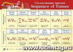 Учебный плакат "Английский язык. Согласование времен": Формат А2 — интернет-магазин УчМаг