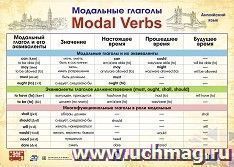 Учебный плакат "Английский язык. Модальные глаголы": Формат А2 — интернет-магазин УчМаг