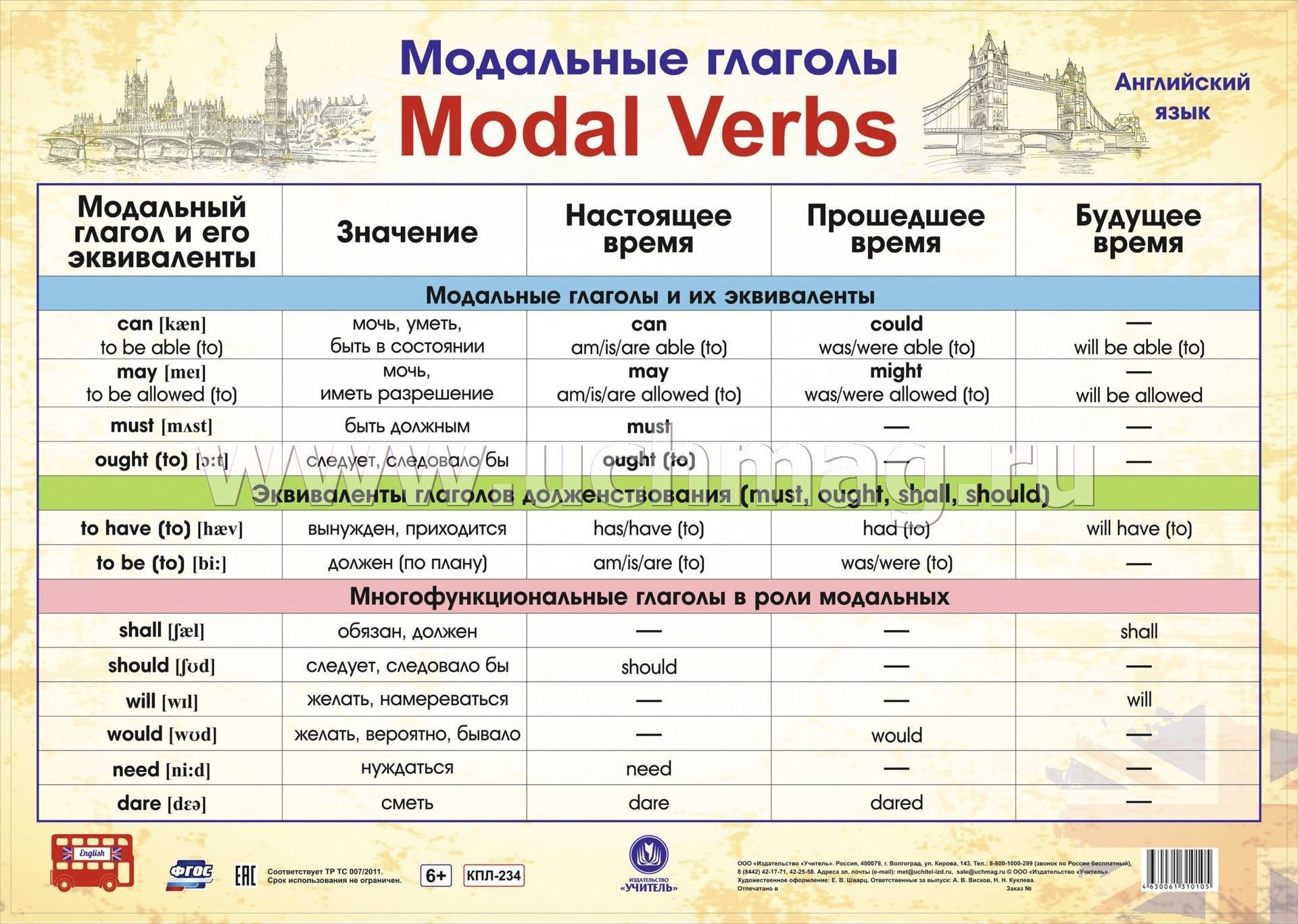 Все модальные глаголы в английском языке