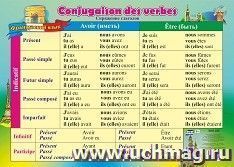 Учебный плакат "Французский язык. Спряжение глаголов": Формат А2