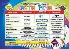 Учебный плакат "Части речи": Формат А4 — интернет-магазин УчМаг