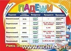 Учебный плакат "Падежи": Формат А4 — интернет-магазин УчМаг