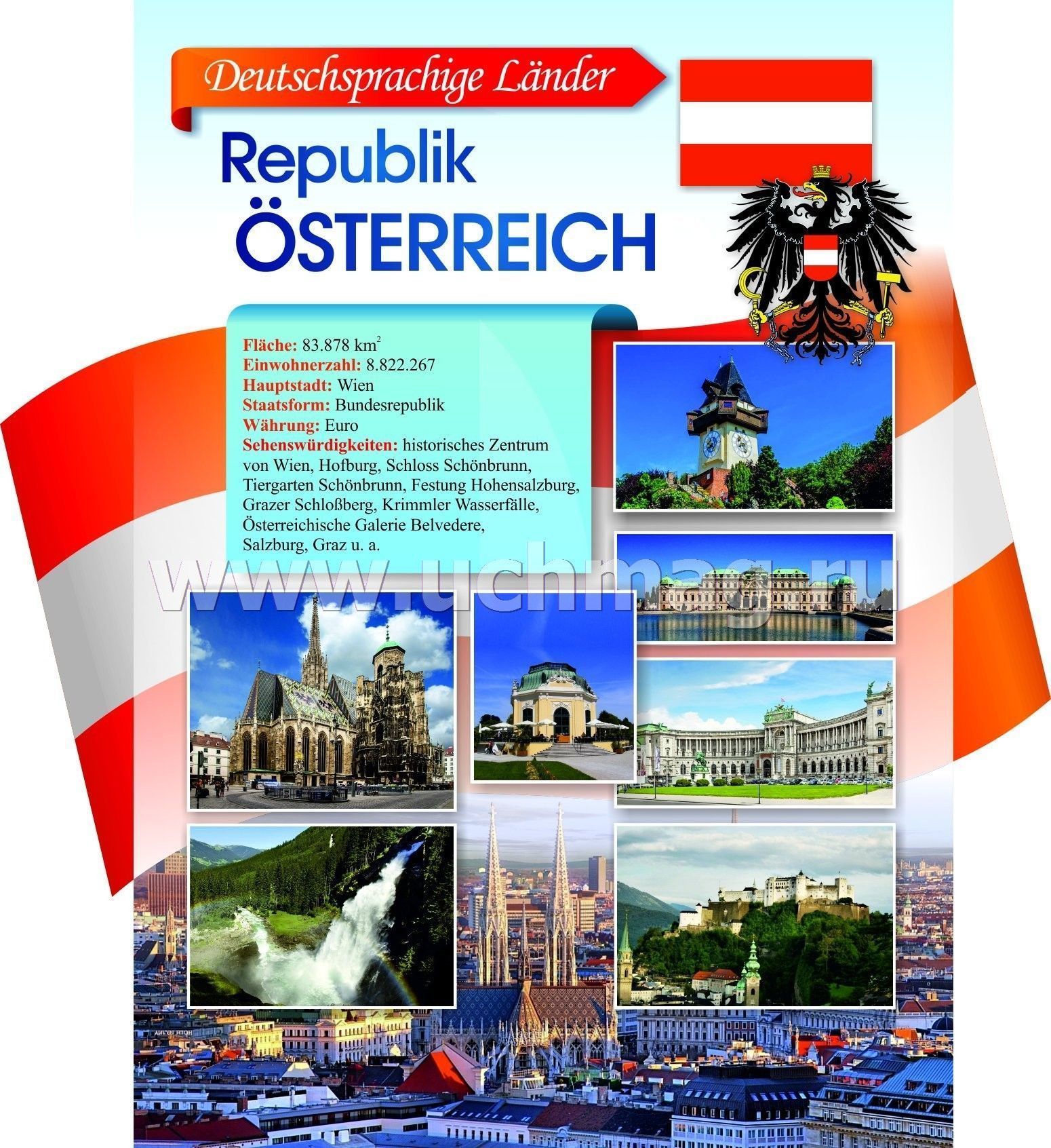 Deutschsprachige lander презентация