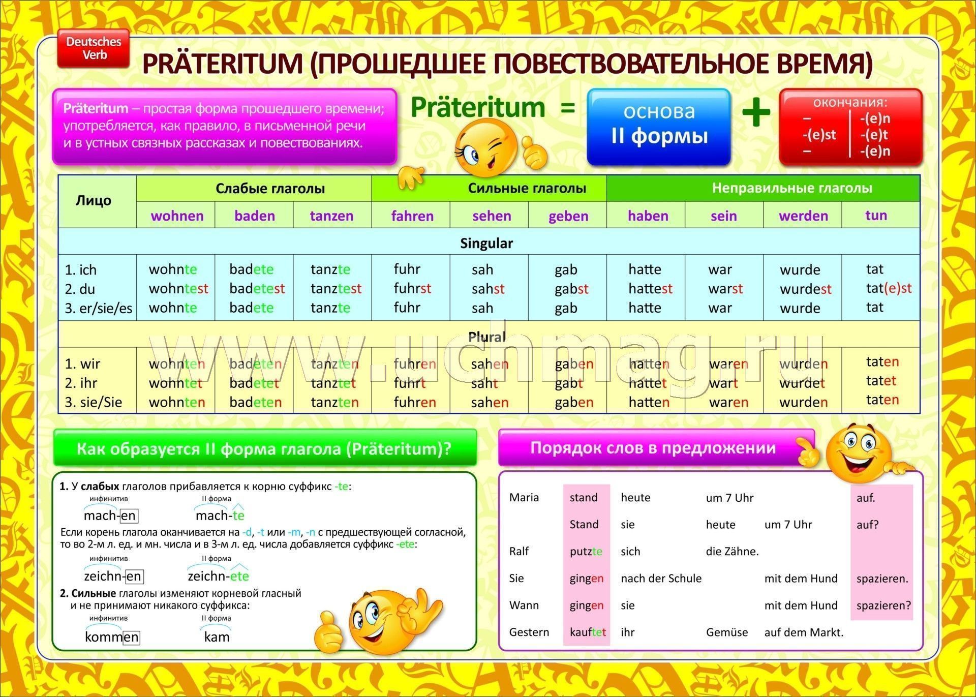 Немецкий язык ру. Немецкий язык памятки. Немецкий язык плакат. Таблицы для изучения немецкого. Таблицы по грамматике немецкому.