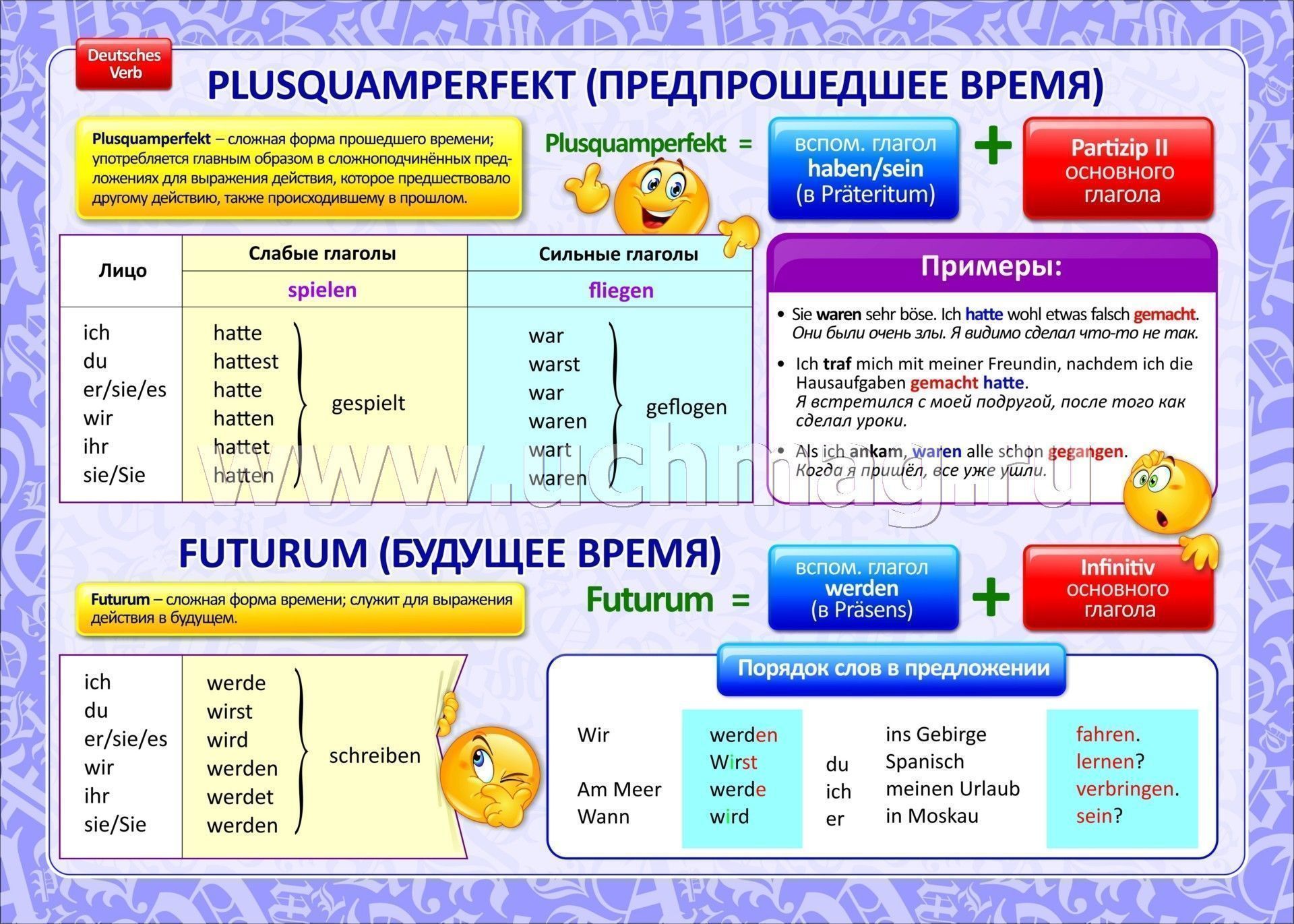 Глагол рисовать в прошедшем времени