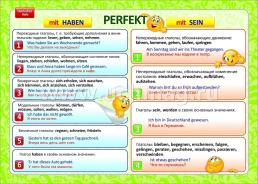 Учебный плакат. Немецкий язык. Изучаем глагол: 8 плакатов (Формат А3) — интернет-магазин УчМаг
