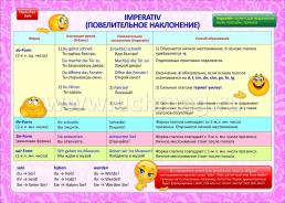 Учебный плакат. Немецкий язык. Изучаем глагол: 8 плакатов (Формат А3) — интернет-магазин УчМаг