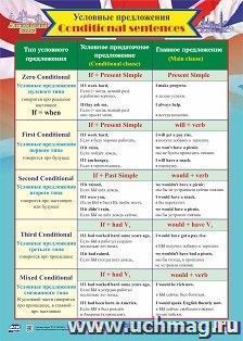 Учебный плакат. Английский язык. Условные предложения: Формат А2 — интернет-магазин УчМаг