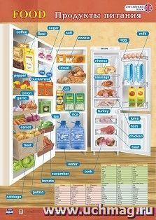 Учебный плакат. Английский язык. Food. Продукты питания: Формат А2