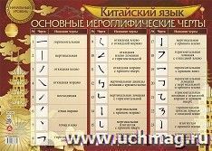 Учебный плакат. Китайский язык. Основные иероглифические черты: начальный уровень (Формат А2)