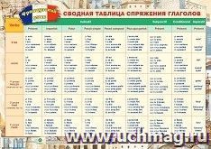 Учебный плакат. Французский язык. Сводная таблица спряжения глаголов: Формат А2