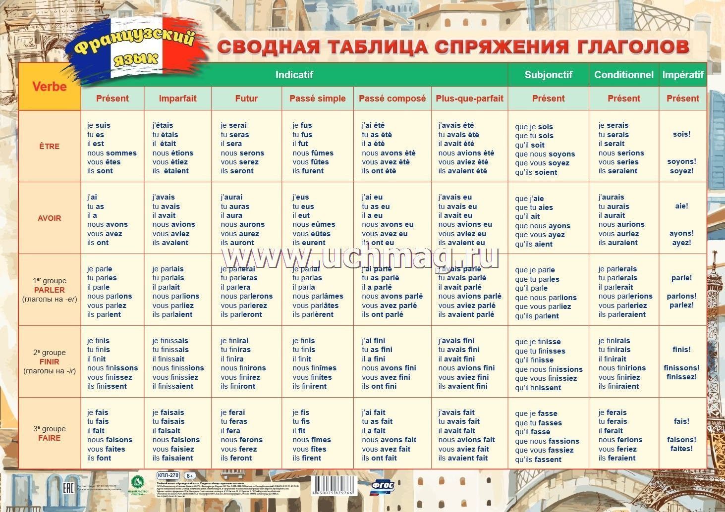Учебный плакат. Французский язык. Сводная таблица спряжения глаголов: Формат А2 – купить по цене: 85,50 руб. в интернет-магазине УчМаг