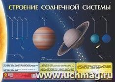 Учебный плакат. Строение солнечной системы: Формат А2 — интернет-магазин УчМаг