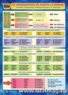 Учебный плакат. Немецкий язык. Степени сравнения прилагательных и наречий: Формат А2 — интернет-магазин УчМаг