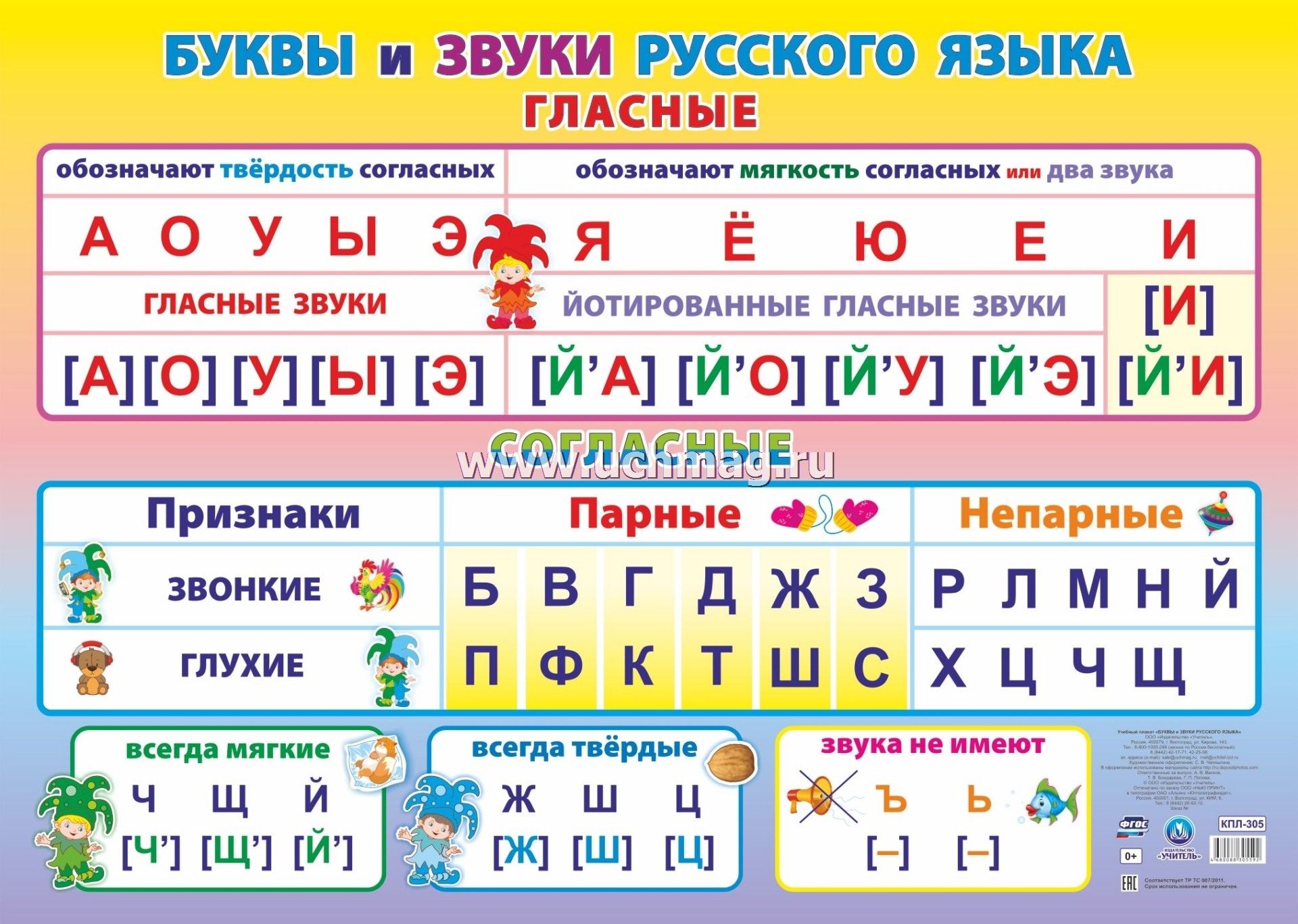 Какие звуки русского языка называются гласными. Звуки и буквы русского языка. Гласные и согласные буквы. Гласные и согласные звуки и буквы. Буквы гласных и согласных звуков.