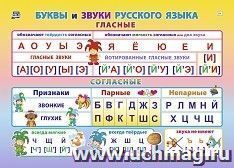 Учебный плакат. Буквы и звуки русского языка: Формат А4