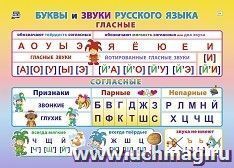 Учебный плакат. Буквы и звуки русского языка: Формат А4 — интернет-магазин УчМаг