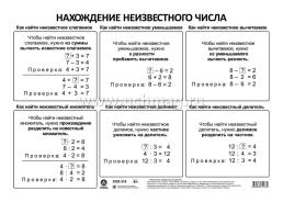 Учебный плакат. Арифметические действия: Формат А4 — интернет-магазин УчМаг