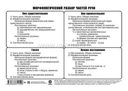 Учебный плакат. Морфологический разбор частей речи: Формат А4 — интернет-магазин УчМаг