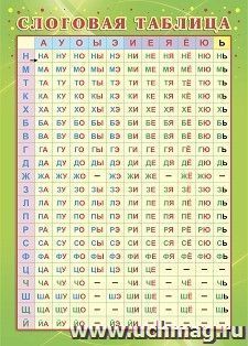 Учебный плакат. Слоговая таблица: Формат А4 — интернет-магазин УчМаг