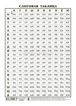 Учебный плакат. Слоговая таблица: Формат А4 — интернет-магазин УчМаг