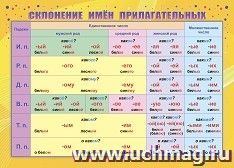 Учебный плакат. Склонение имен прилагательных: Формат А4 — интернет-магазин УчМаг