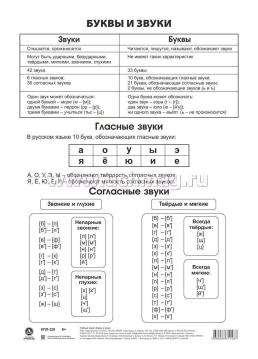 Учебный плакат. Буквы и звуки: Формат А5 — интернет-магазин УчМаг