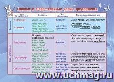 Учебный плакат. Главные и второстепенные члены предложения: Формат А5