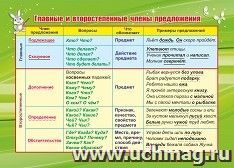 УчМаг