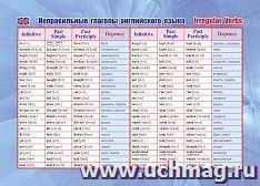 Учебный плакат. Неправильные глаголы английского языка: Формат А5 — интернет-магазин УчМаг