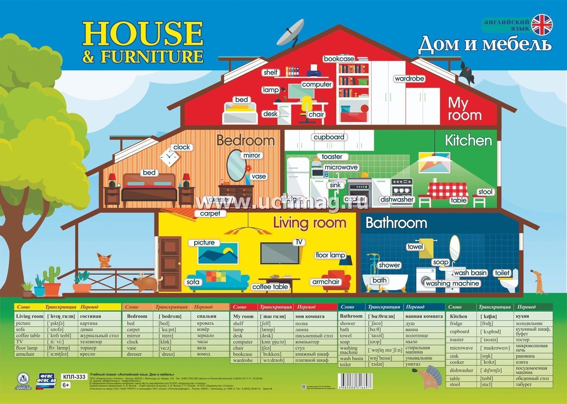 Английский язык house. Плакат английский язык. Дом с мебелью на английском языке. Плакаты по английскому языку. Учебный плакат мой дом.