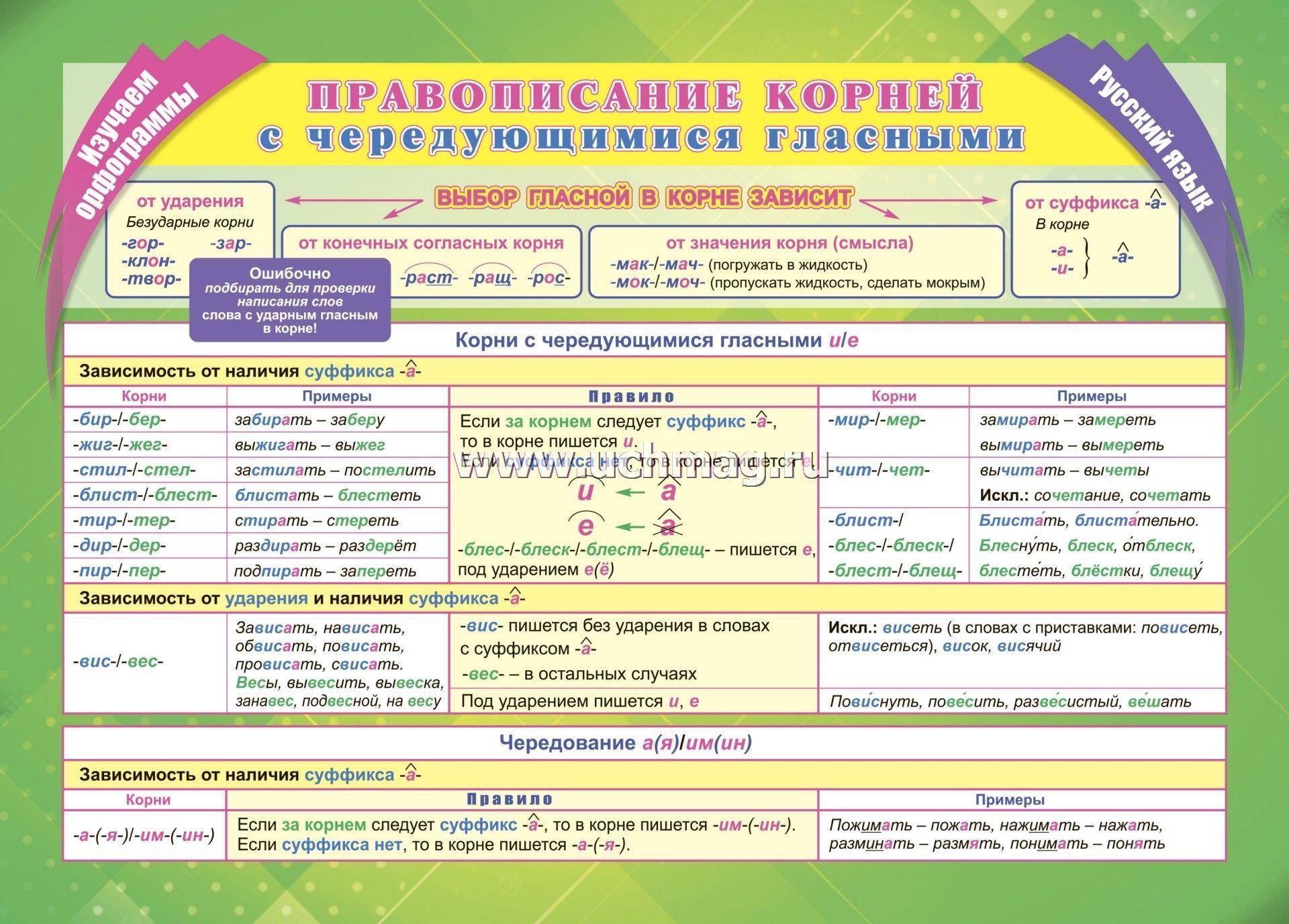 Учебный плакат. Русский язык. Изучаем орфограммы. Правописание корней с чередующимися гласными: Формат А4 – купить по цене: 12,60 руб. в интернет-магазине УчМаг