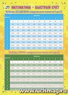 Учебный плакат. Математика. Быстрый счёт: Формат А4 — интернет-магазин УчМаг