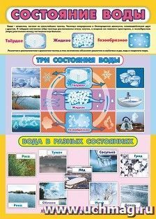 Плакат. Состояние воды: Формат А2 — интернет-магазин УчМаг