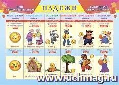 Плакат. Падежи. Имя существительное: Запоминай легко и просто. Формат А4 — интернет-магазин УчМаг